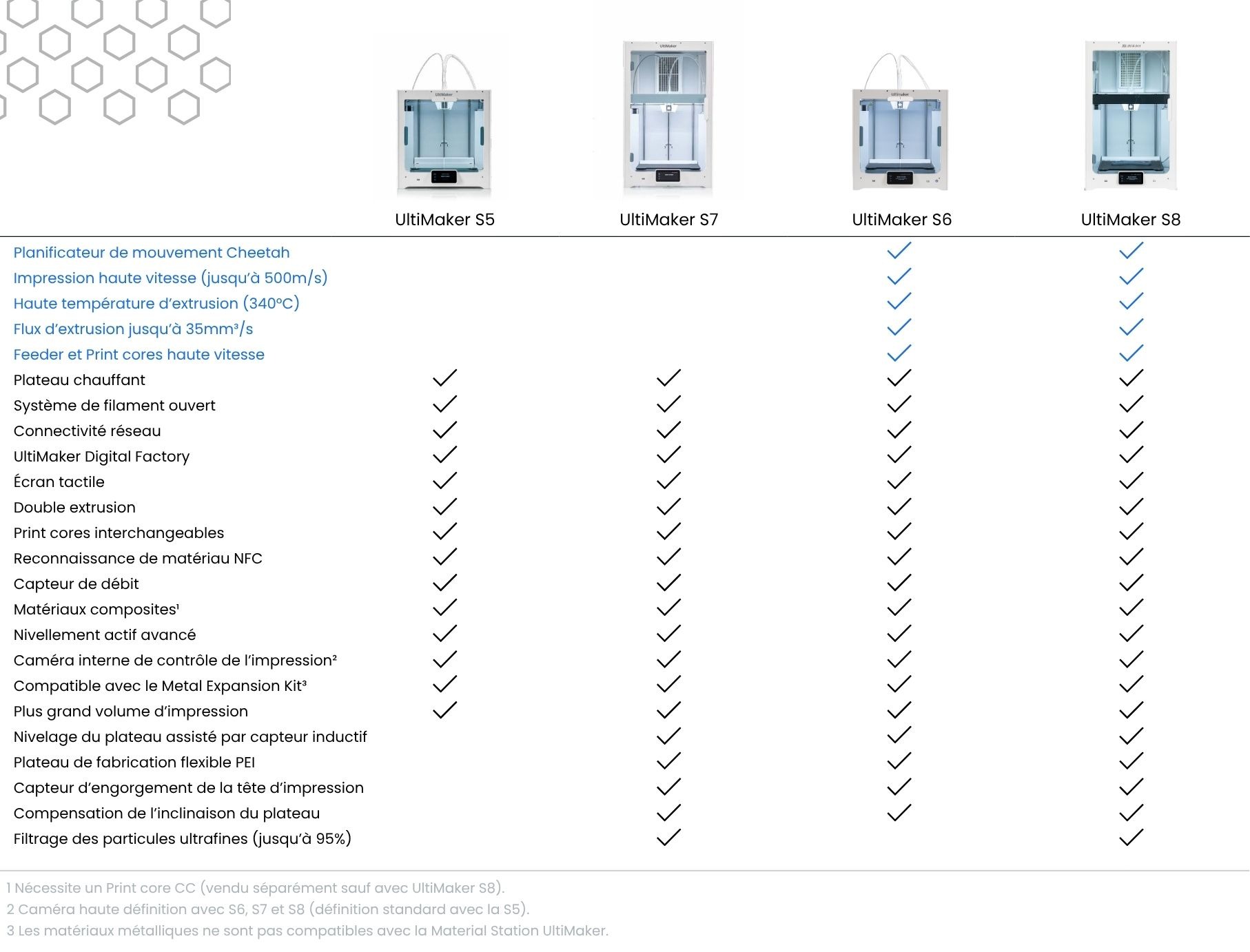comparatif imprimante ultimaker
